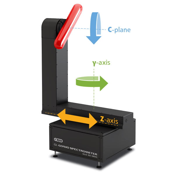 GL GONIO SPECTROMETER GLG 30-1800 Automated laboratory level gonio spectrometer