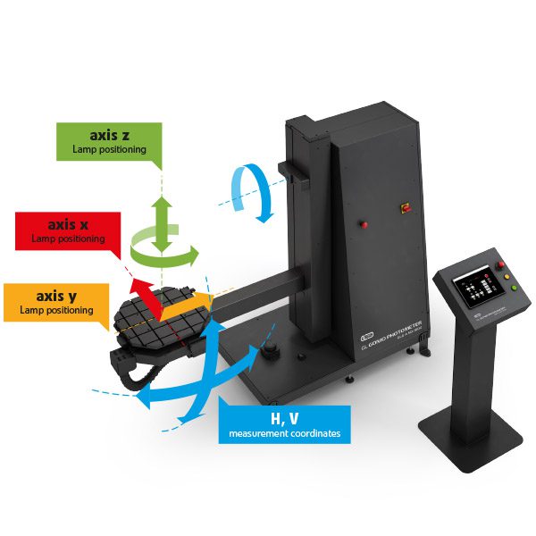 Type A goniometer goniophotometer goniospectrometer