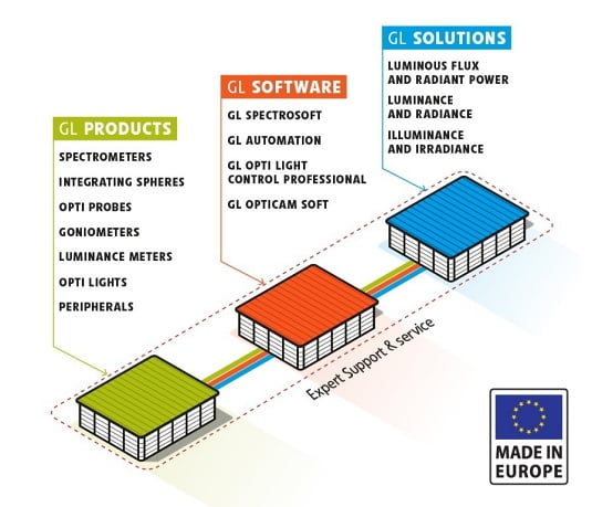 GL Optic manufacturer made in EU